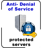 Dential of service dedicated servers
